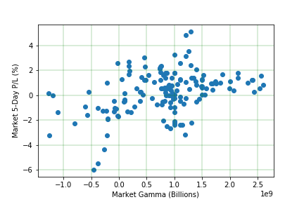 Figure 6: 5-Day market returns vs SPOT opening print.